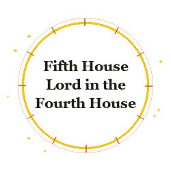 Fifth House Lord in the Fourth House